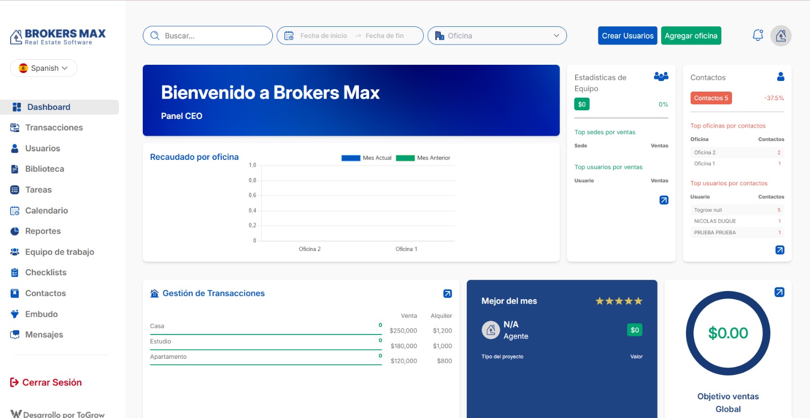 Panel de BrokersMax